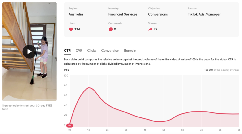 Tiktok Views Dashboard | Free Tiktok Views